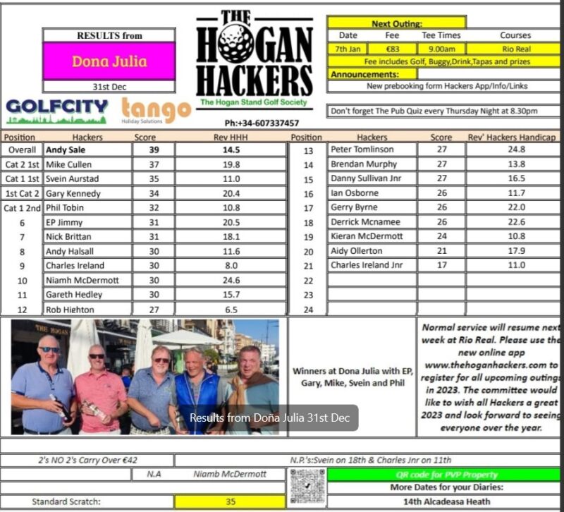 31st Dec. Results from Dona Julia 