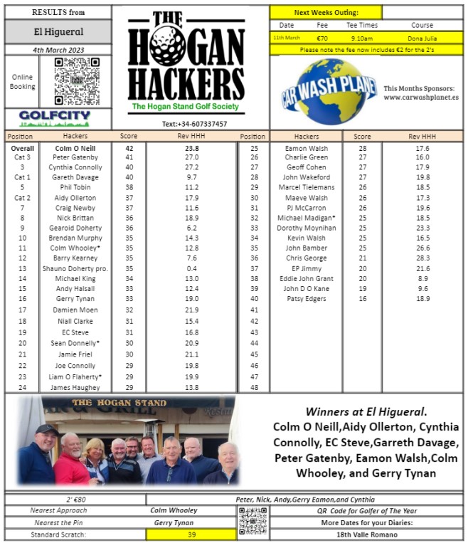 4th March El Higueral 