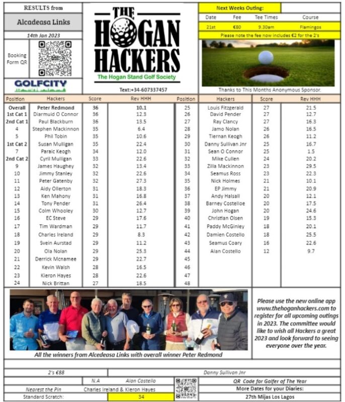 Alcadeasa Links 14th Jan 